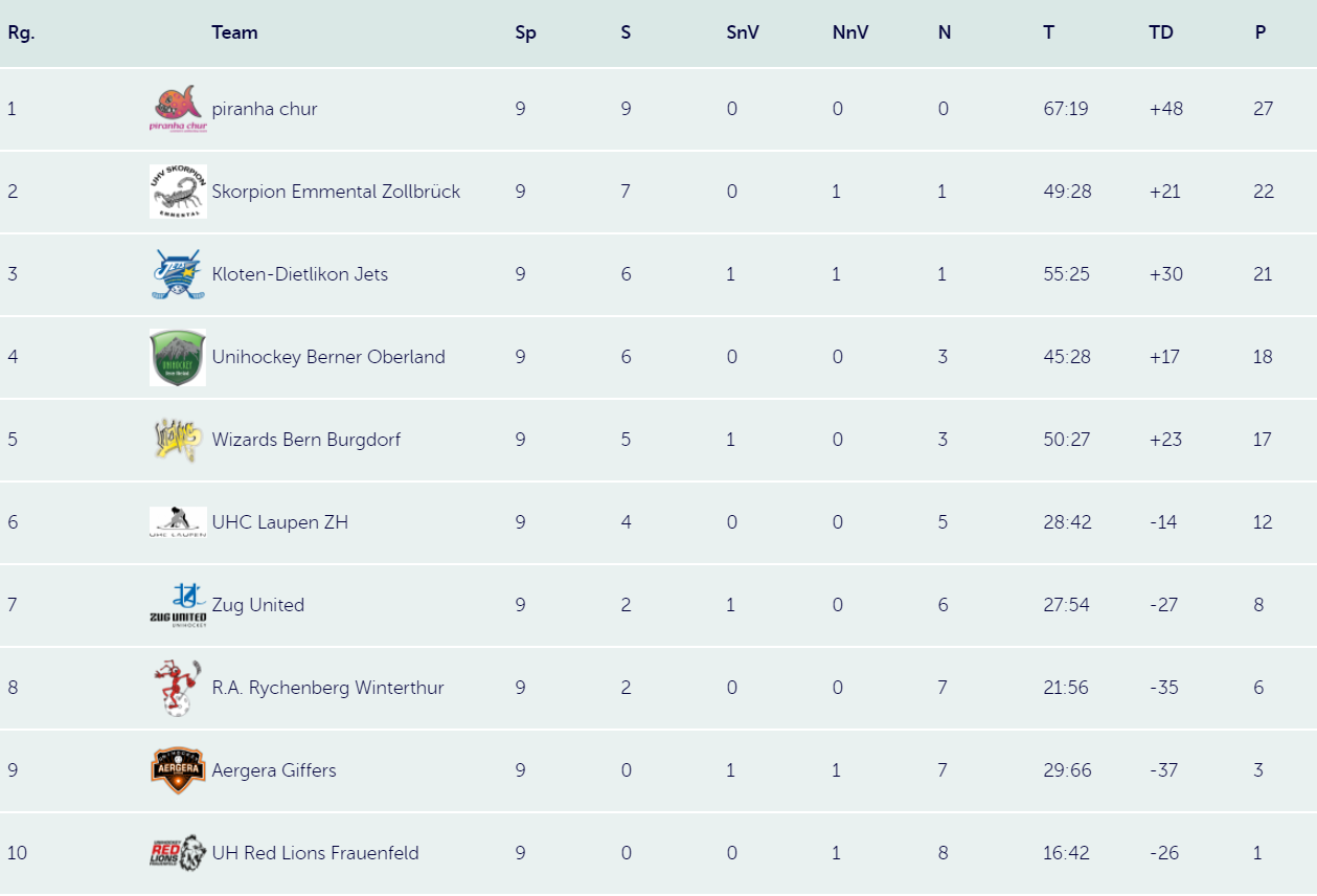 tabelle hinrunde.PNG