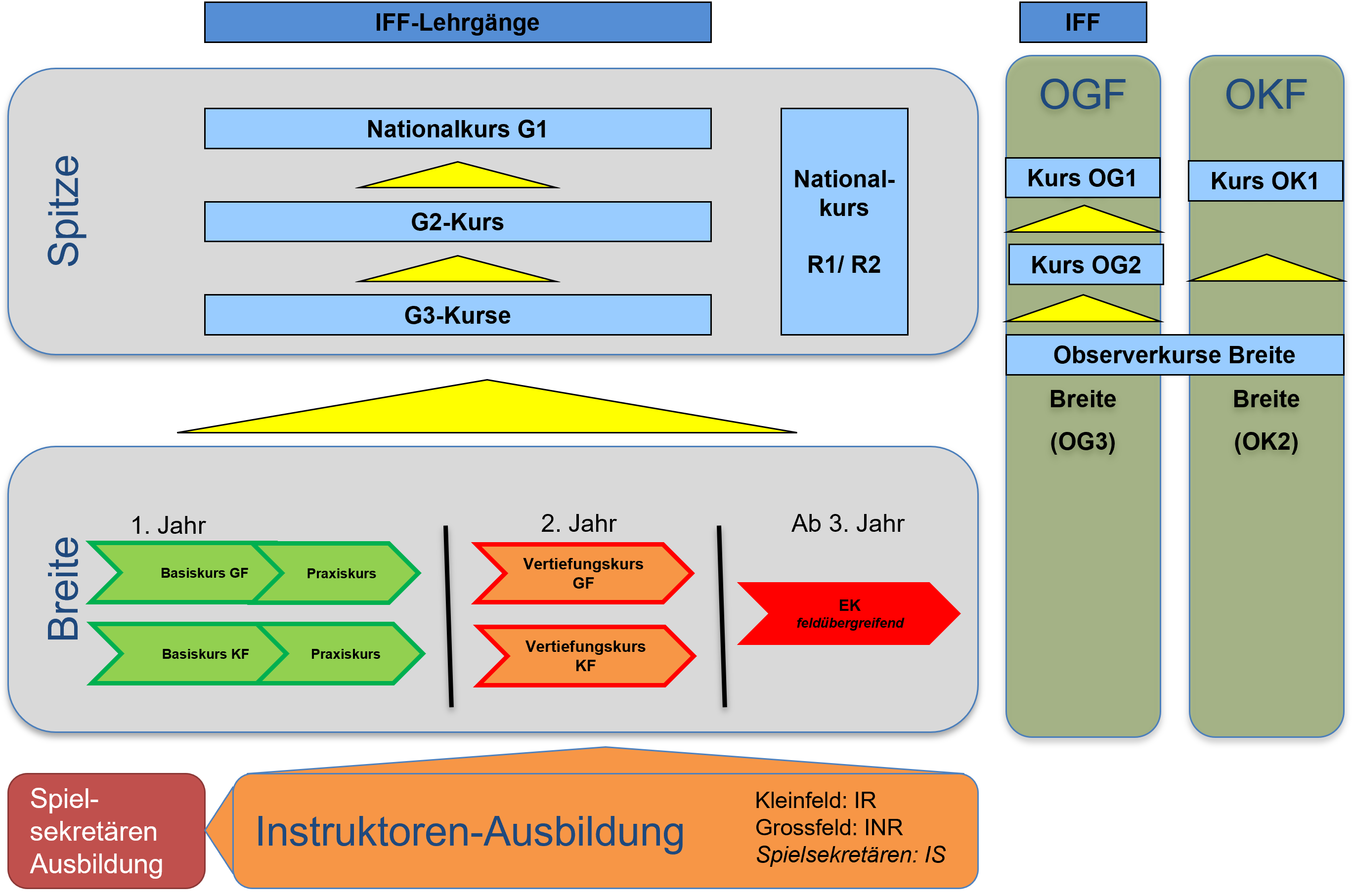 Aufbau Ausbildung Webseite 2022_23.png