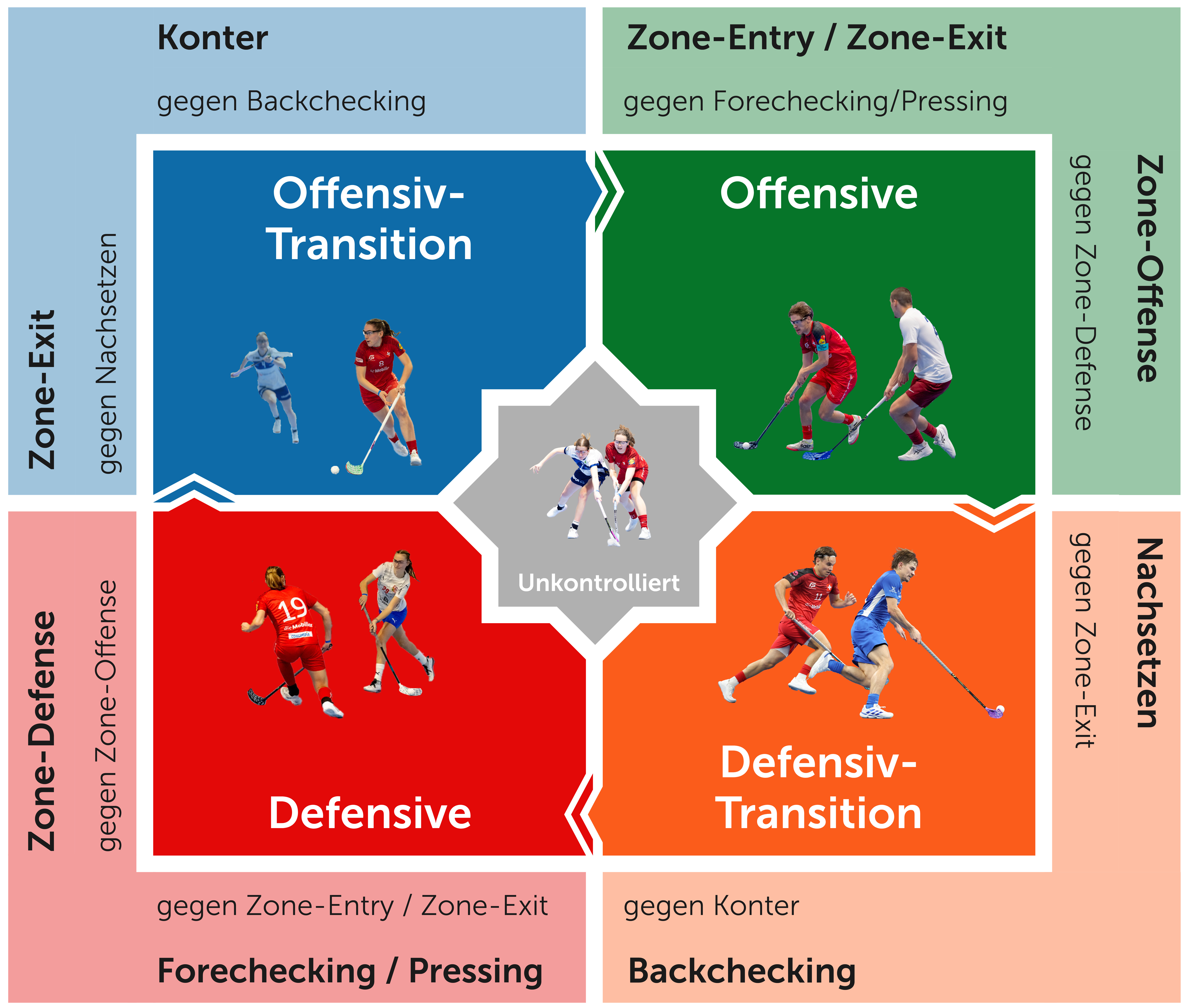 Spielphasenmodell_ohne Prinzipien.jpg