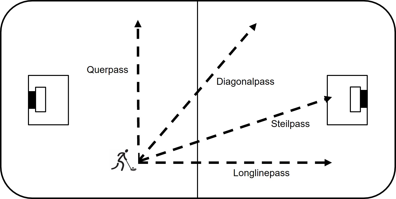 Passrichtungen.jpg