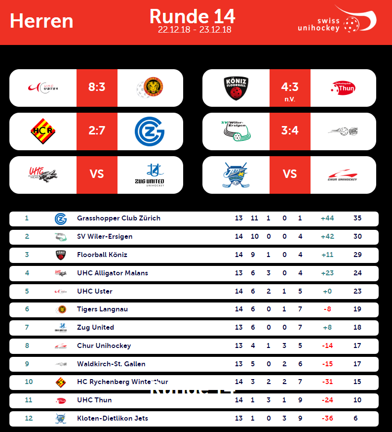 resultate runde 14 männer.PNG