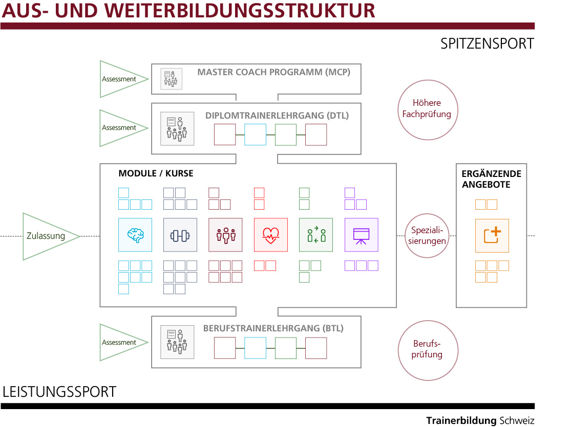 Grafik_Ausbildungskonz_d_def.jpg