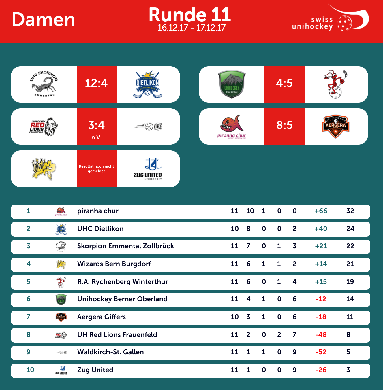 NLA_Damen_11_Runde2.png