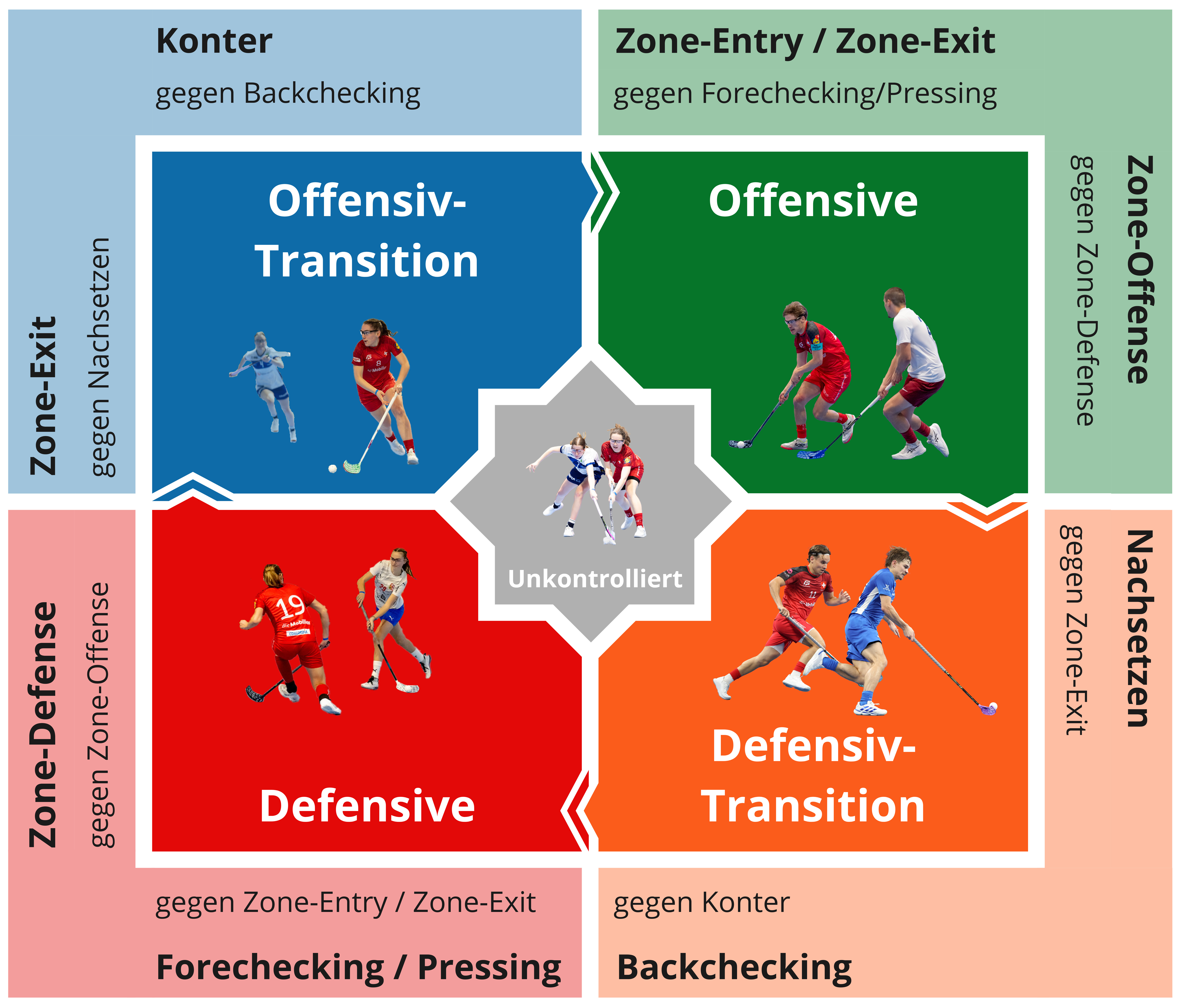 Spielphasenmodell.jpg
