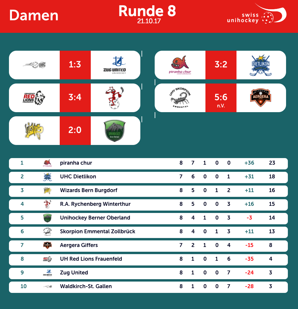 NLA_Damen_8_Runde.png